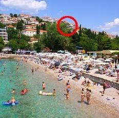 Begovic Boarding House